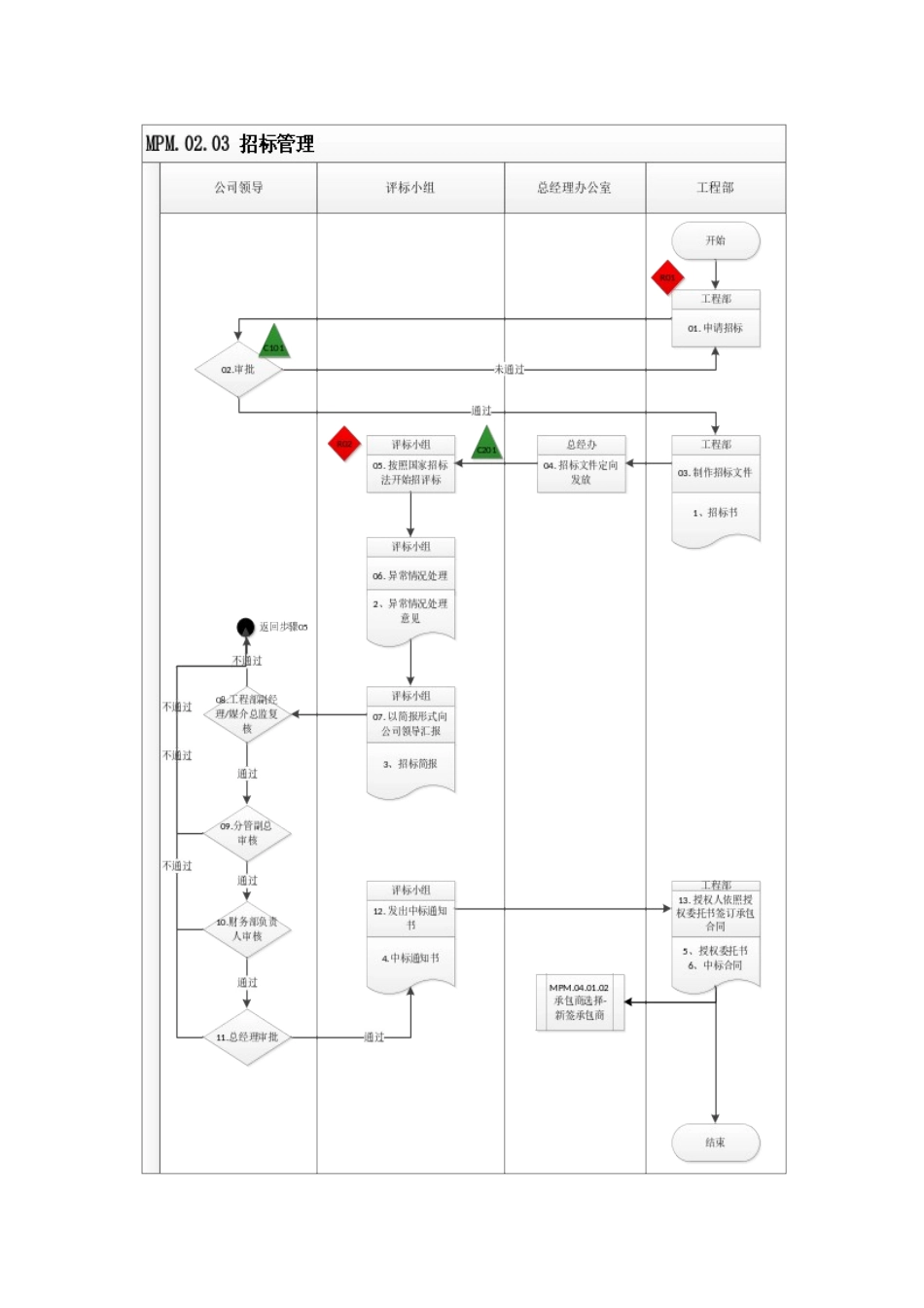招标管理内控手册范本_第2页