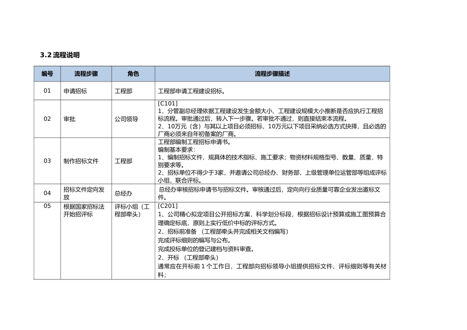 招标管理内控手册范本_第3页