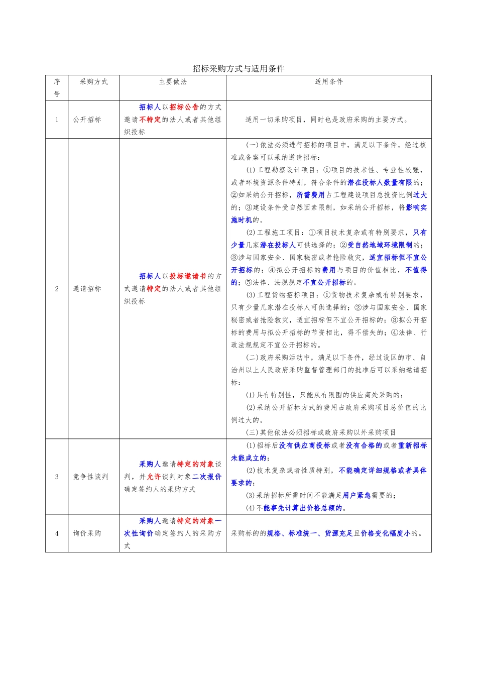 招标采购案例分析培训课件_第2页