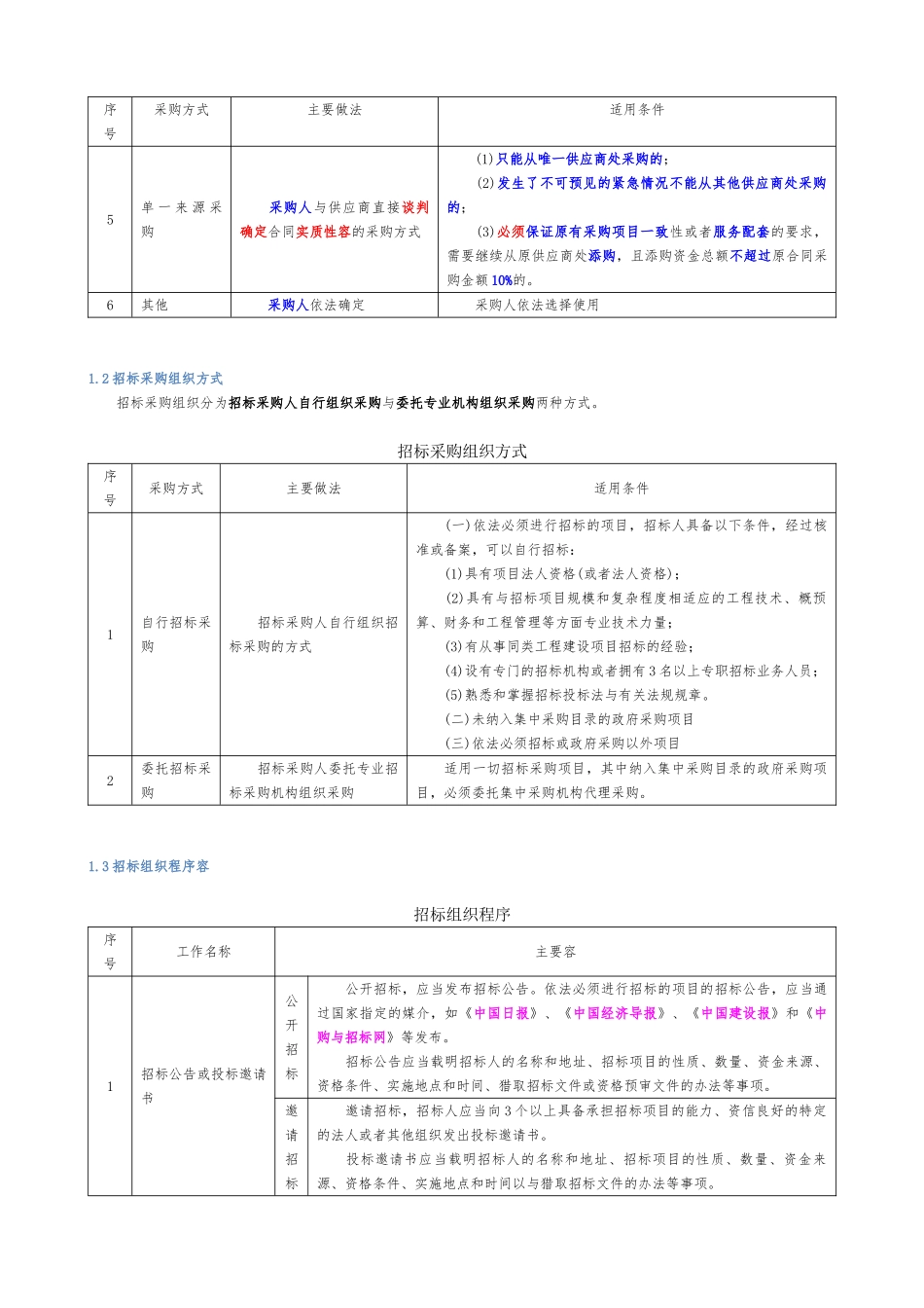 招标采购案例分析培训课件_第3页