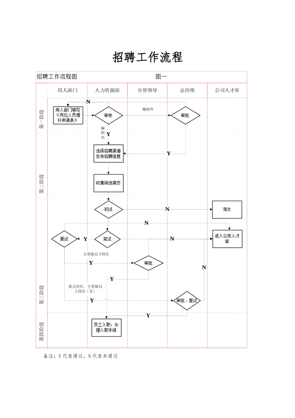 招聘工作相关流程与表格模板_第1页
