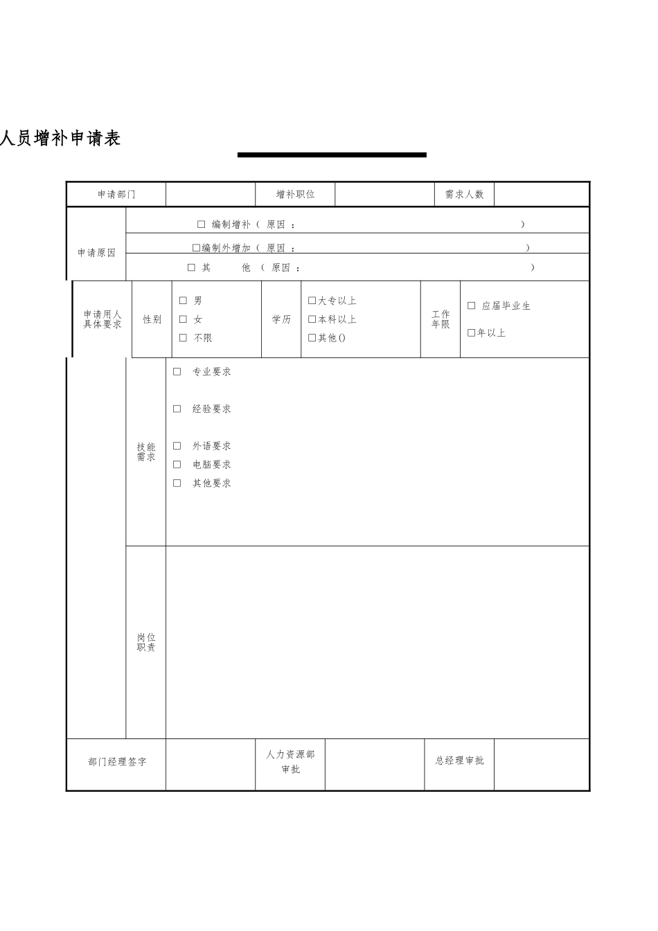 招聘工作相关流程与表格模板_第3页