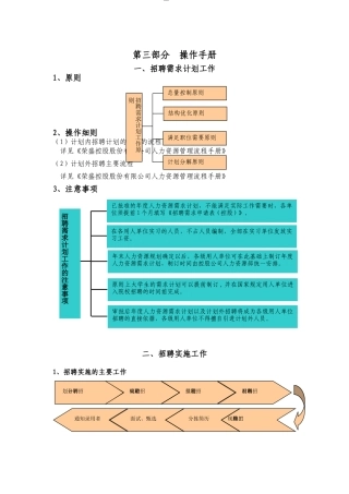 招聘手册大全