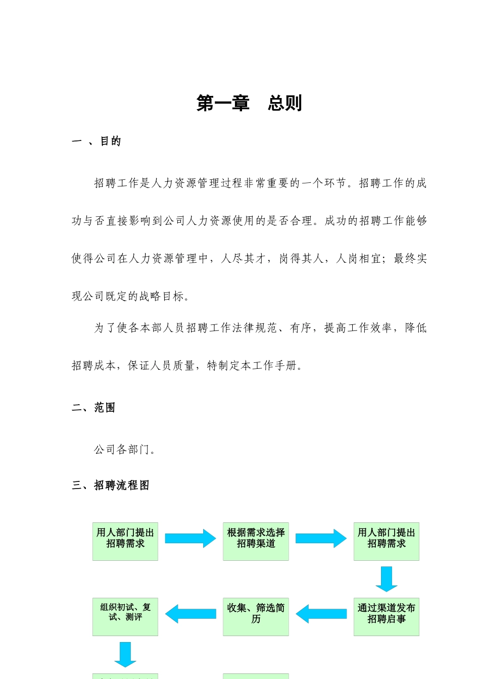 招聘工作指导手册及技巧汇编V10_第3页