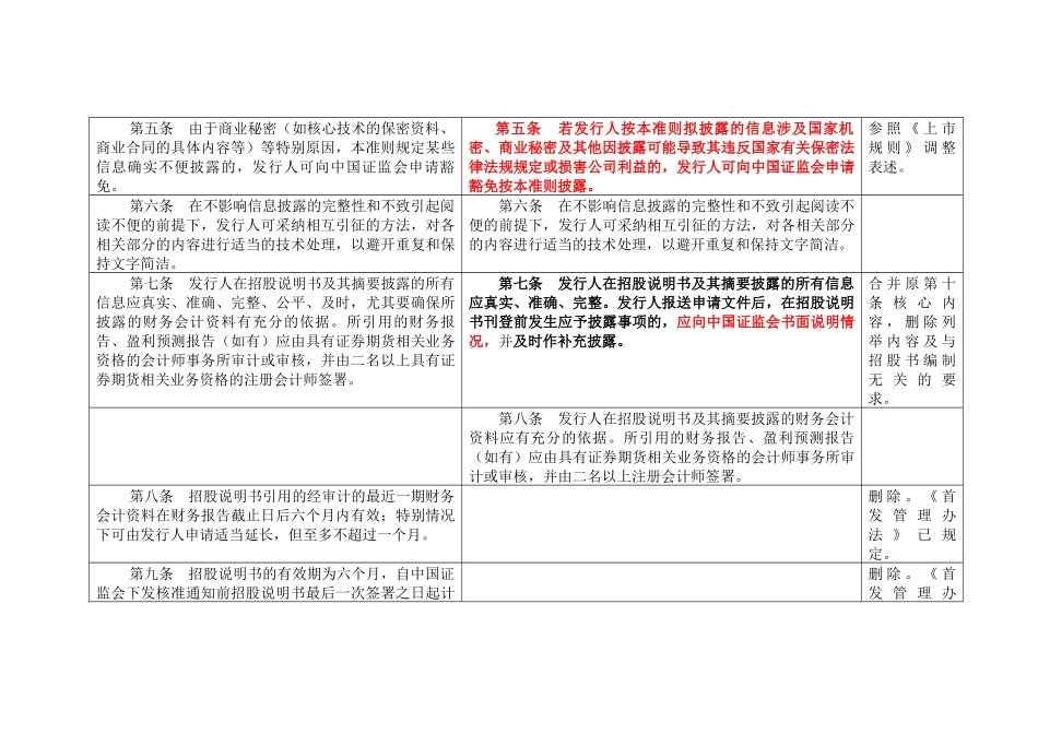 招股说明书范本_第3页