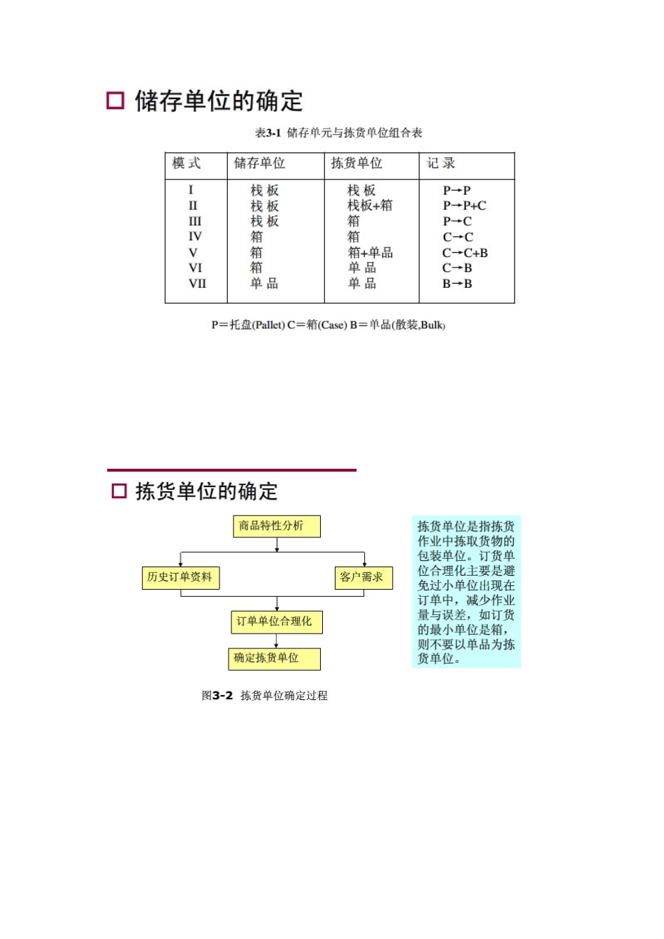 拣货方式波次策略1231_第3页