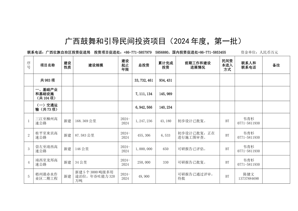 拰引导民间投资项目_第2页