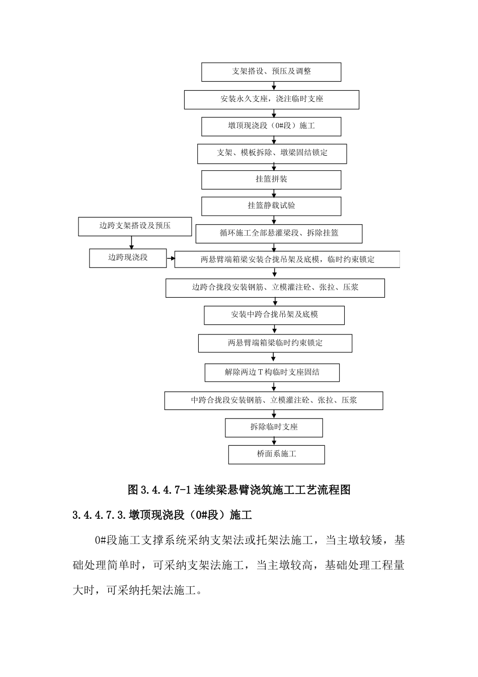 挂篮悬浇箱梁施工方法_第2页