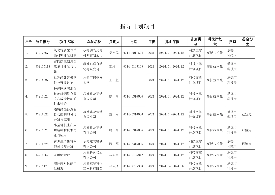 指导计划项目_第1页