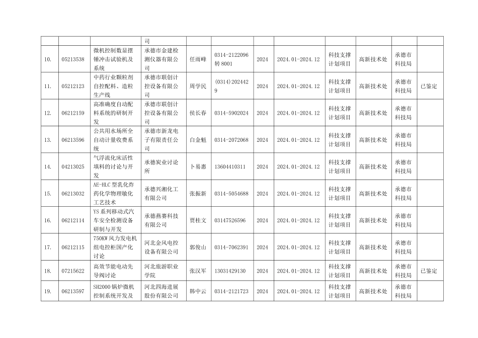 指导计划项目_第2页