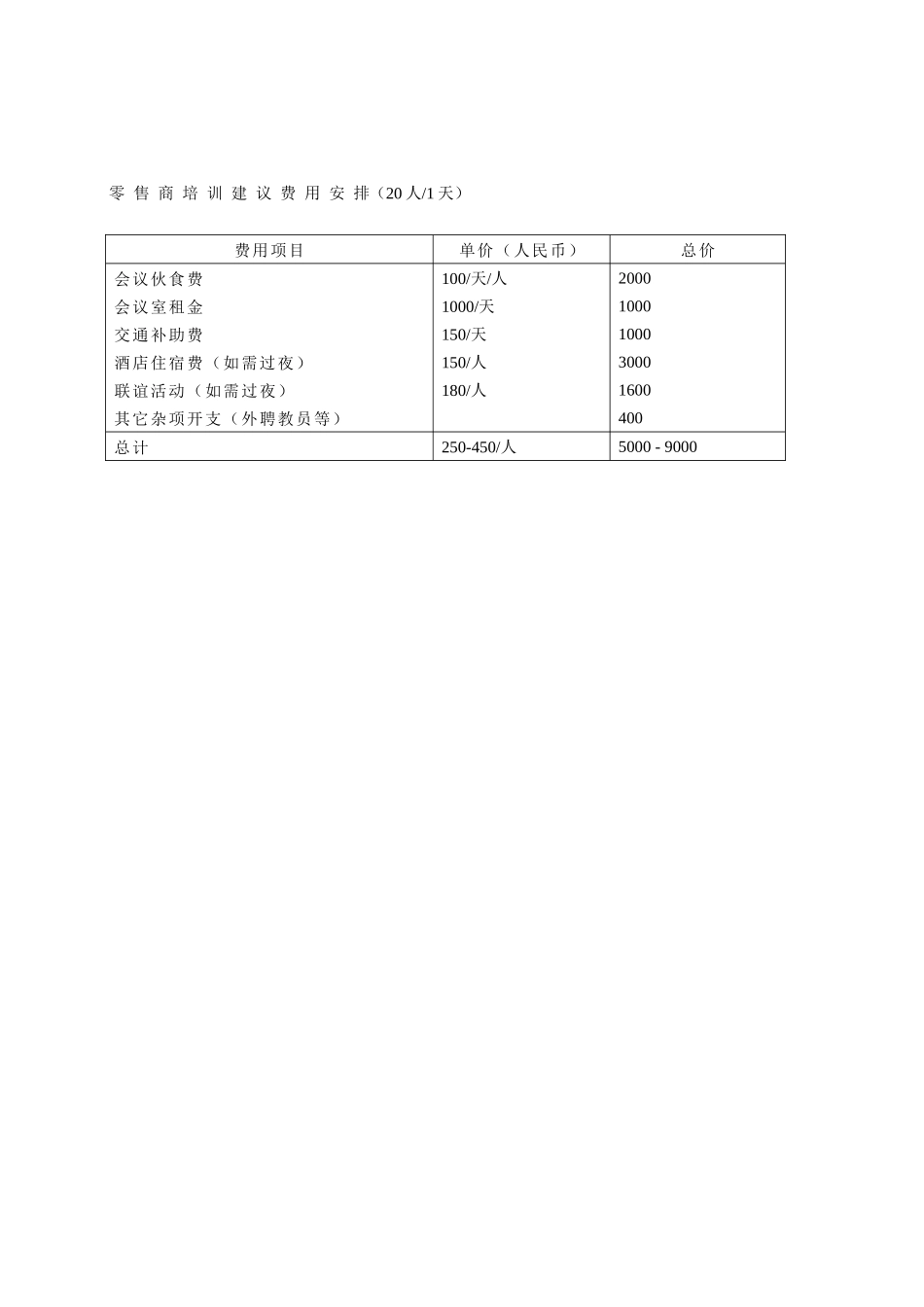 捷利康公司零售店培训指导_第3页