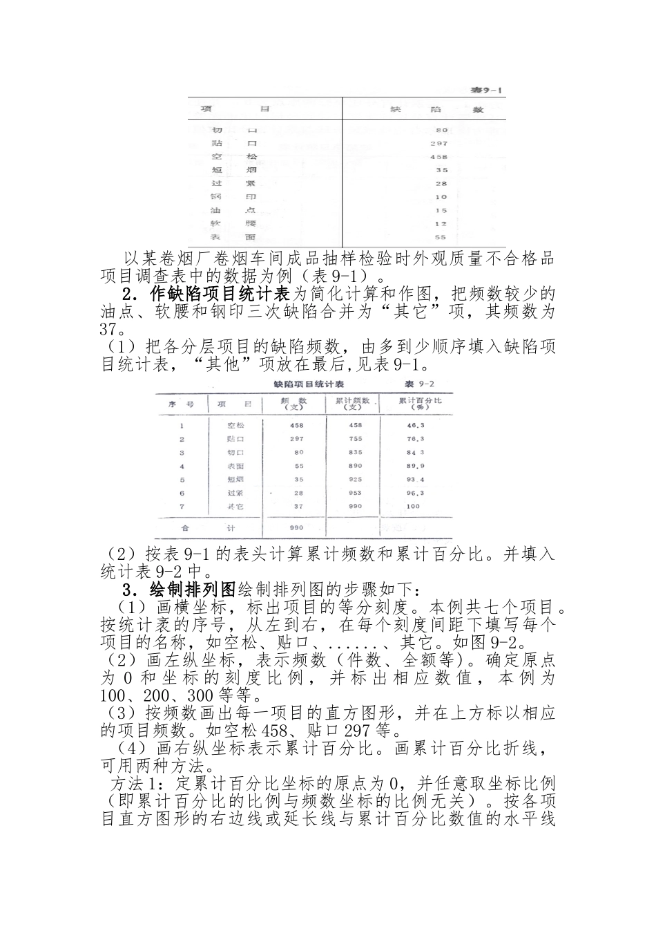 排列图法直方图法以与散布图法_第2页
