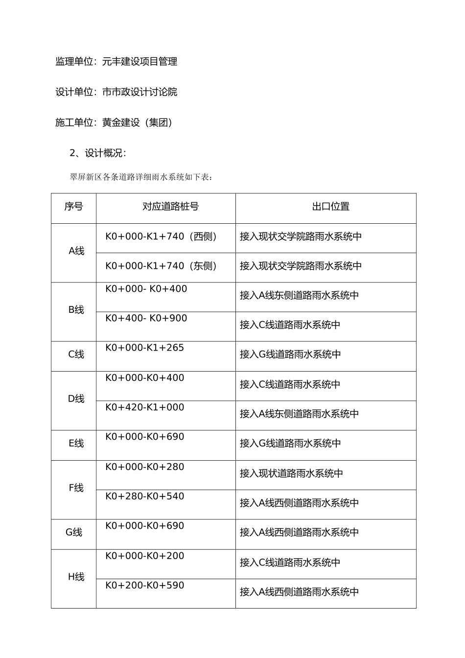 排水工程施工设计方案_第2页