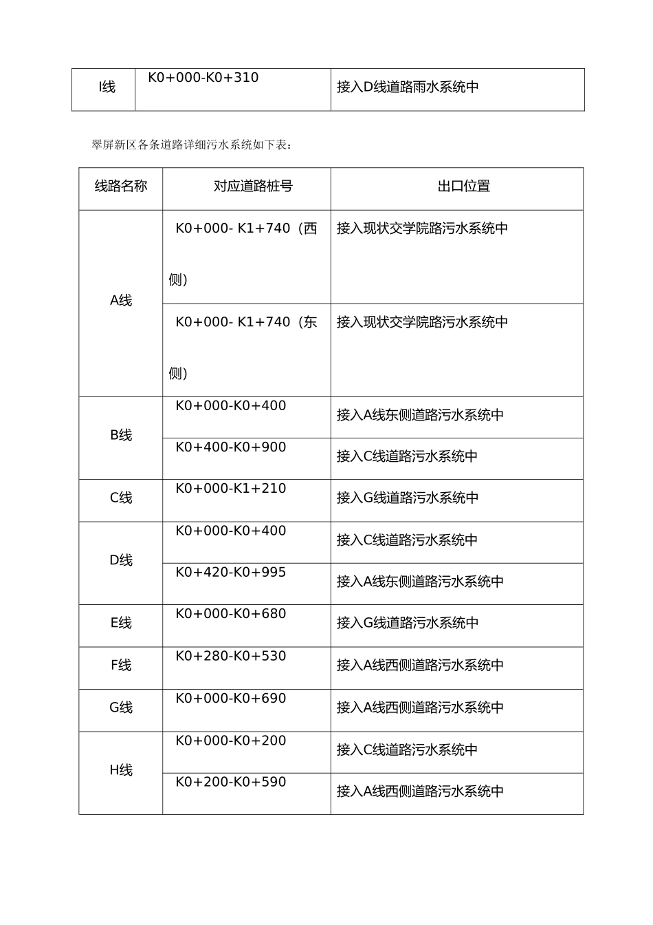 排水工程施工设计方案_第3页