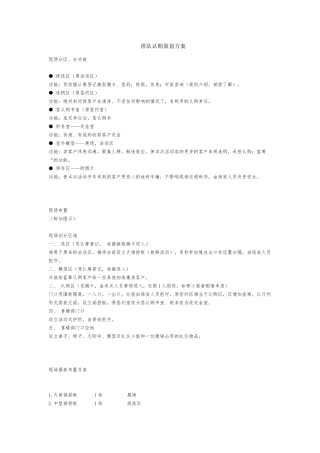 排队认购策划实施方案