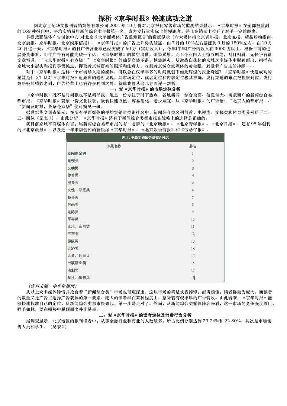 探析某报刊管理成功之道_第1页