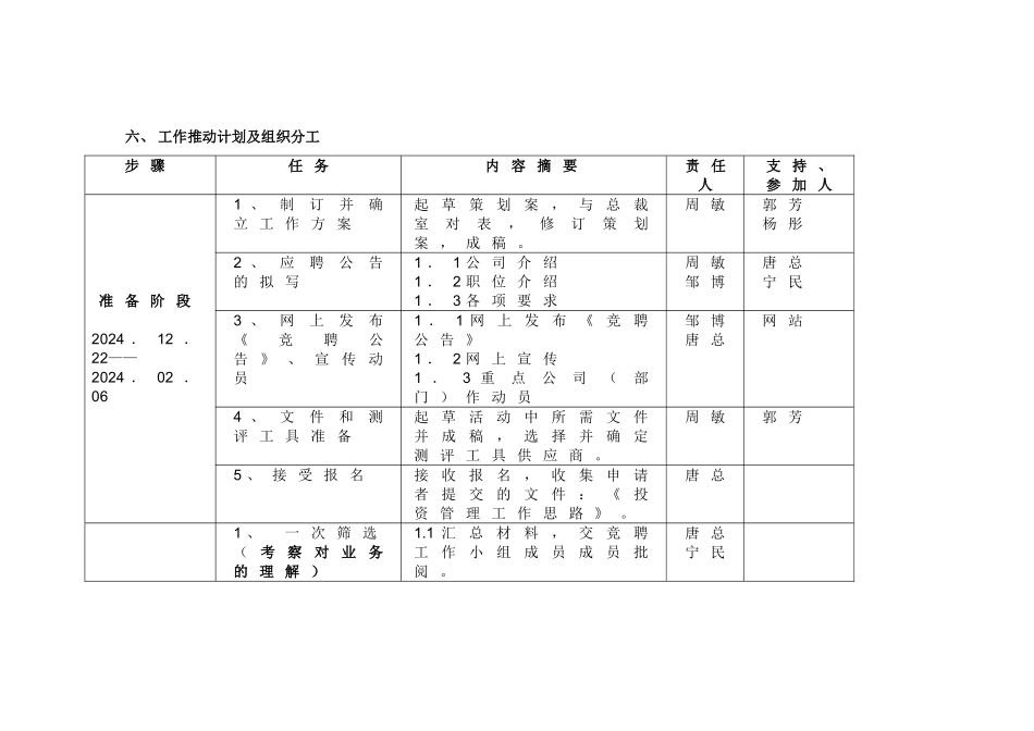控股公司待招职位内部竞聘活动策划书_第3页