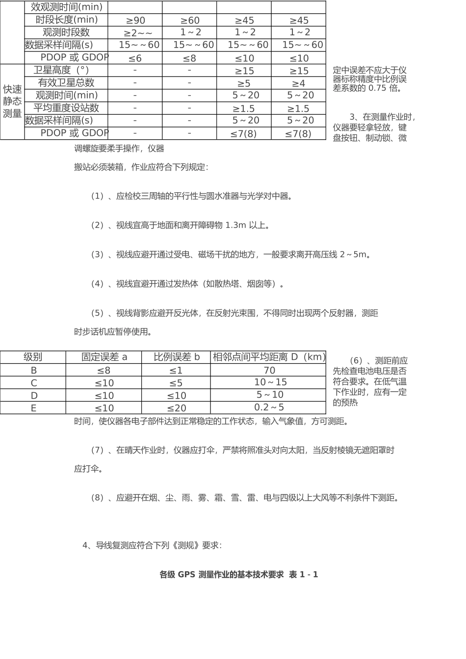 控制点复测要求内容_第2页