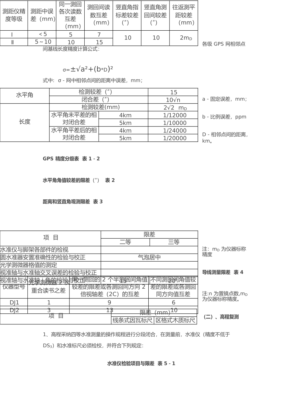 控制点复测要求内容_第3页