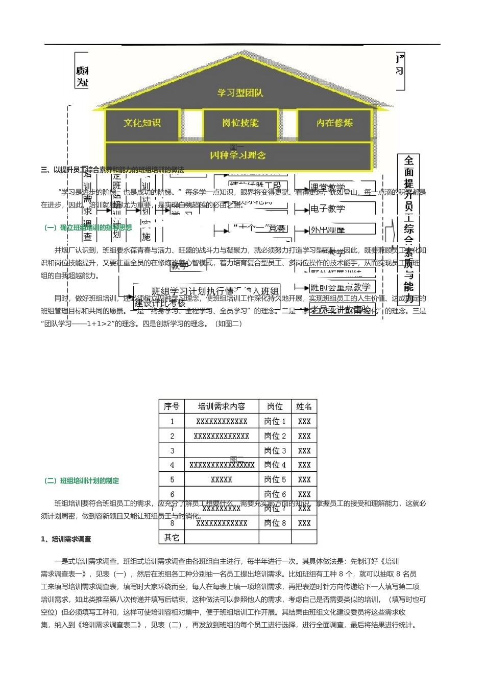 提升员工能力素质加强班组培训管理_第2页
