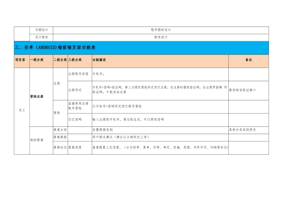 提案APP项目需求方案_第2页