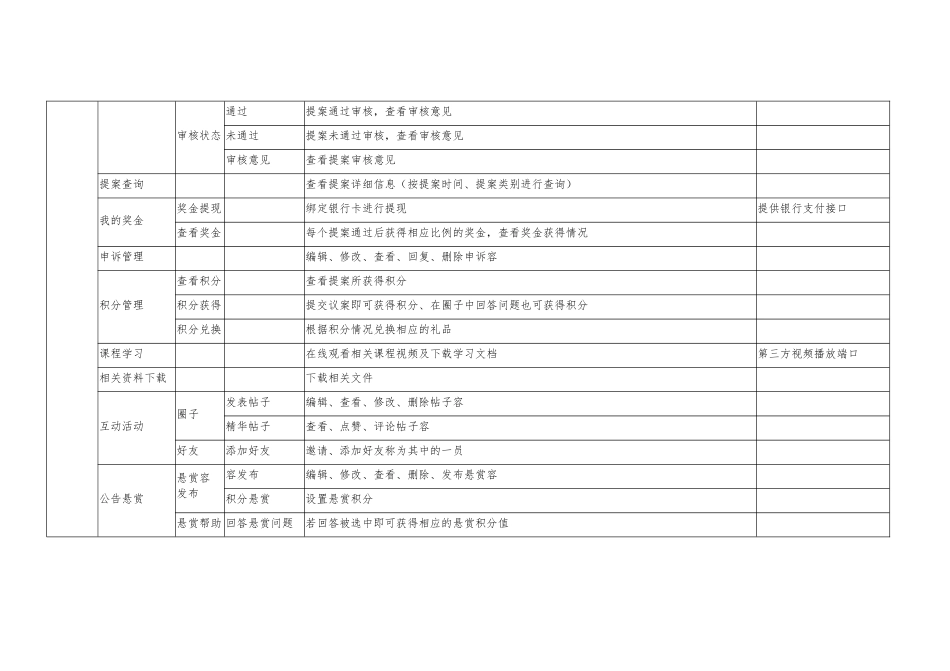 提案APP项目需求方案_第3页