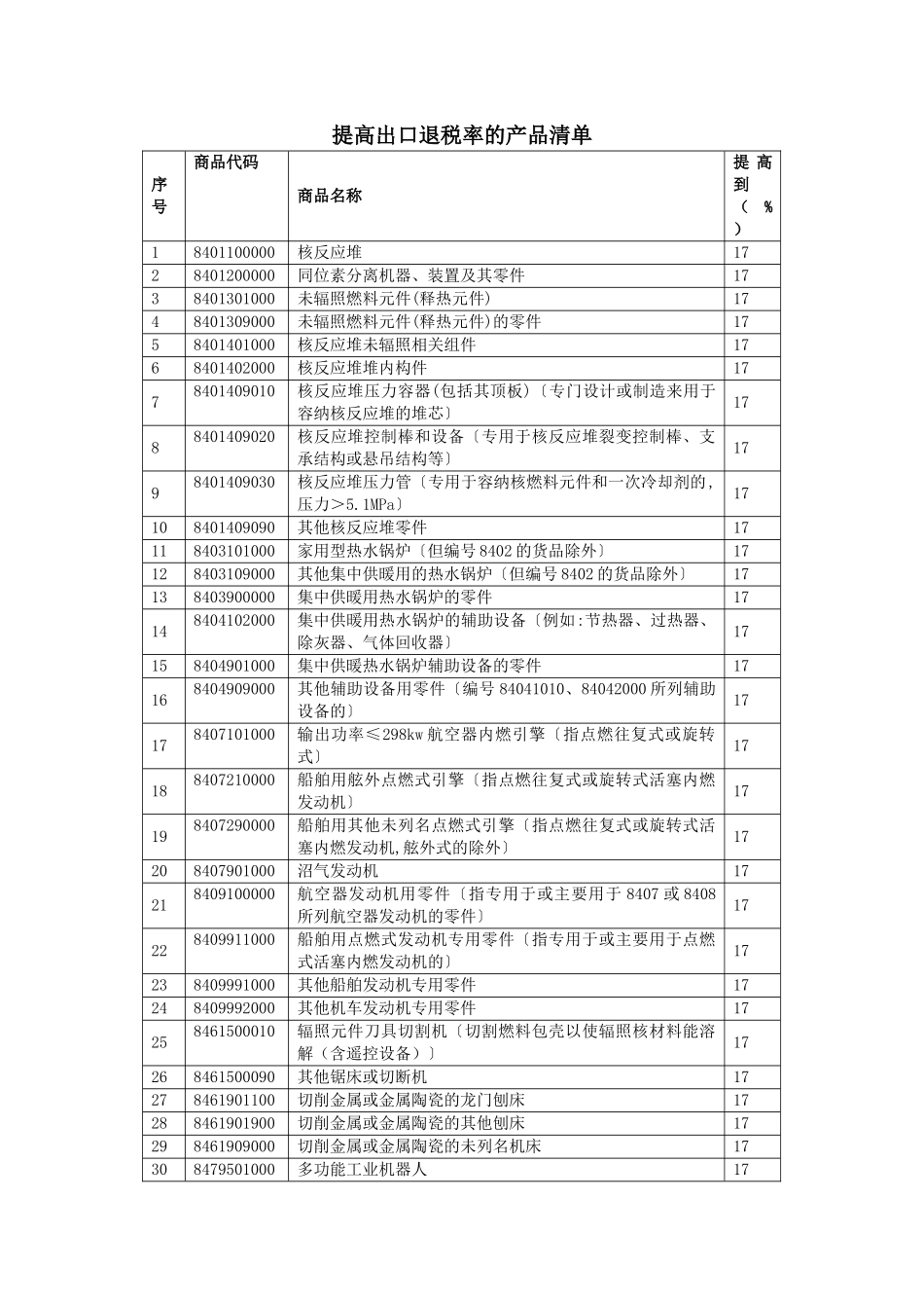 提高出口退税率的产品清单doc-提高出口退税率的产品清单_第1页
