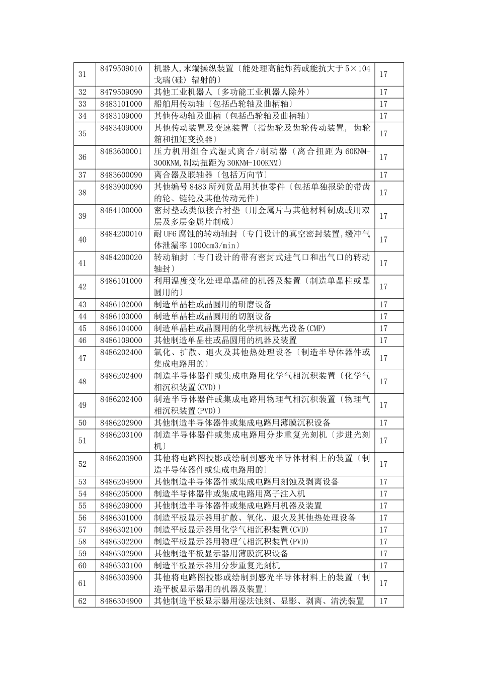 提高出口退税率的产品清单doc-提高出口退税率的产品清单_第2页