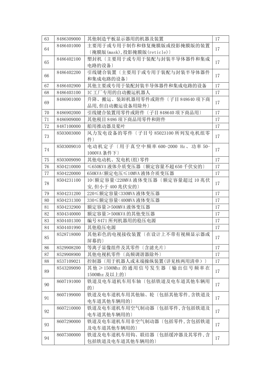 提高出口退税率的产品清单doc-提高出口退税率的产品清单_第3页