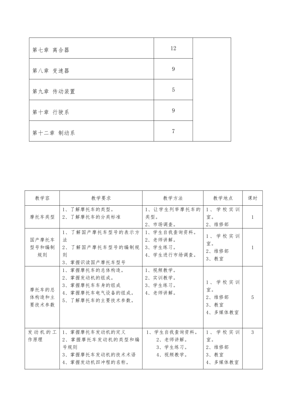 摩托车维修教学计划_第3页