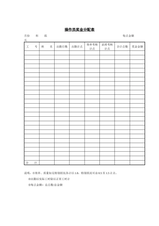 操作员奖金分配表1