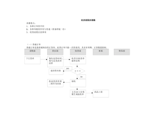收货流程讲课稿
