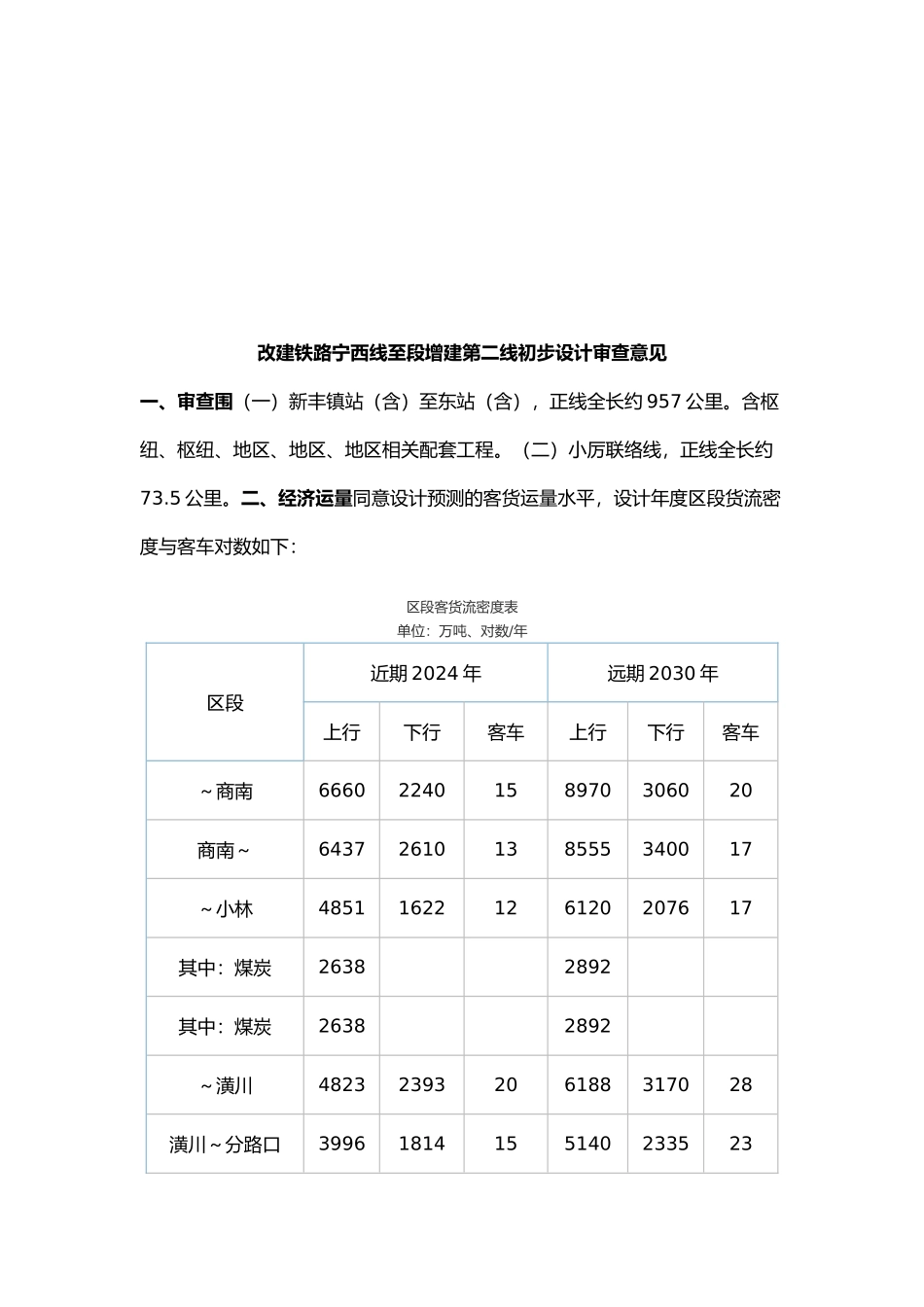 改建铁路初步设计审查意见_第2页