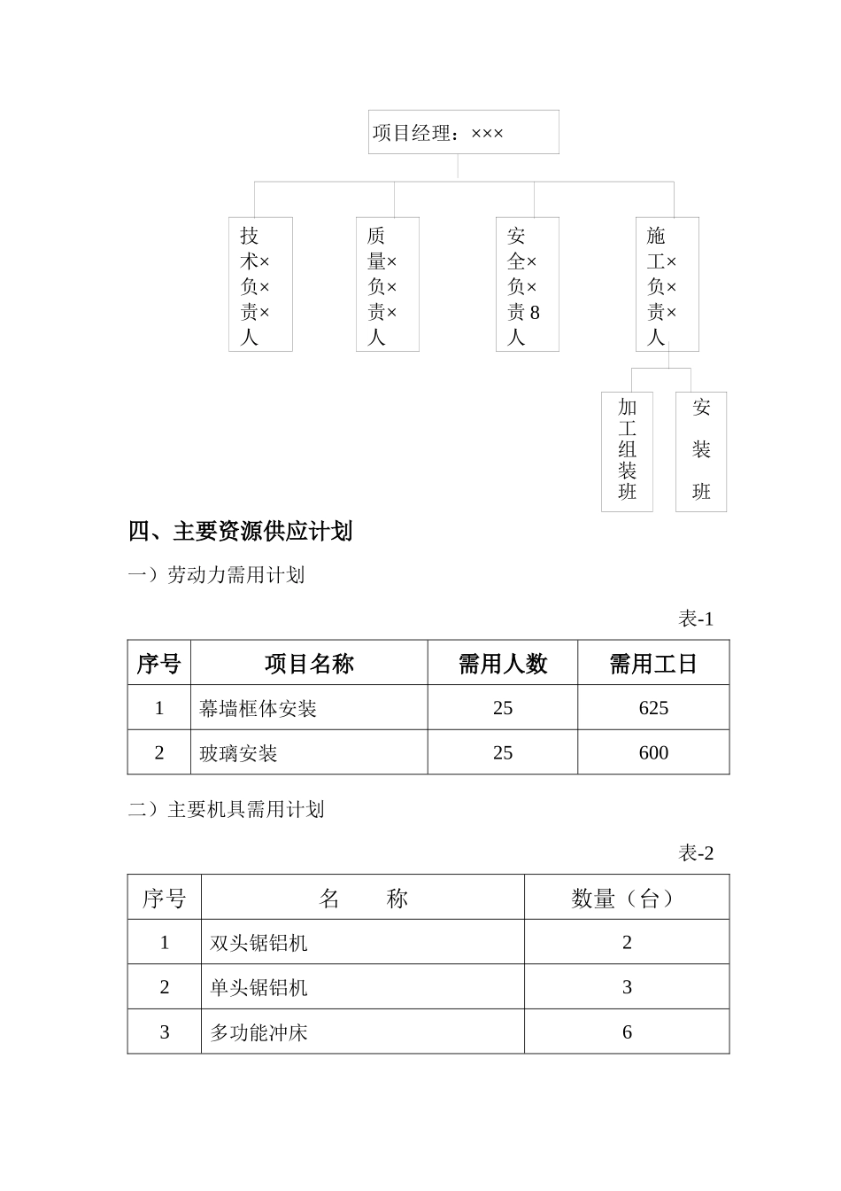 教学楼玻璃幕墙施工组织设计_第2页