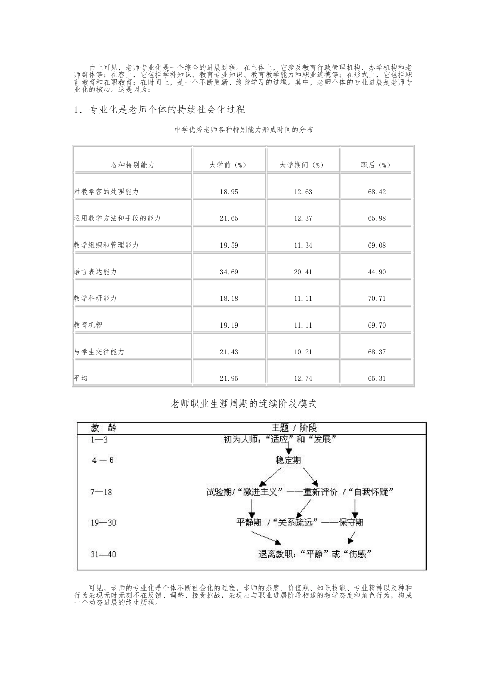 教师专业化发展与教师资格制度_第2页