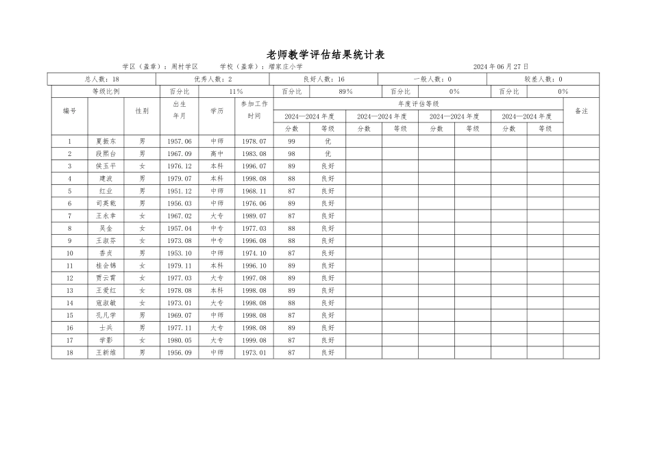 教师教学评估结果统计表_第1页
