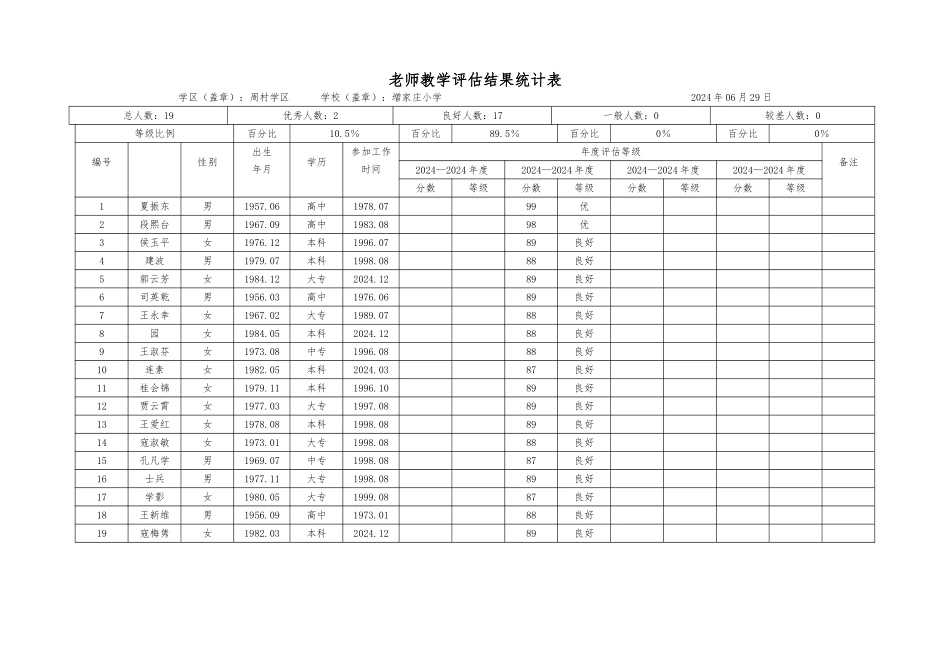教师教学评估结果统计表_第2页