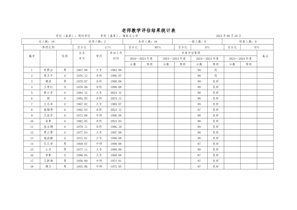 教师教学评估结果统计表_第3页