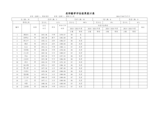 教师教学评估结果统计表
