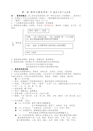 教师招聘笔试教育学各章知识点整理总结