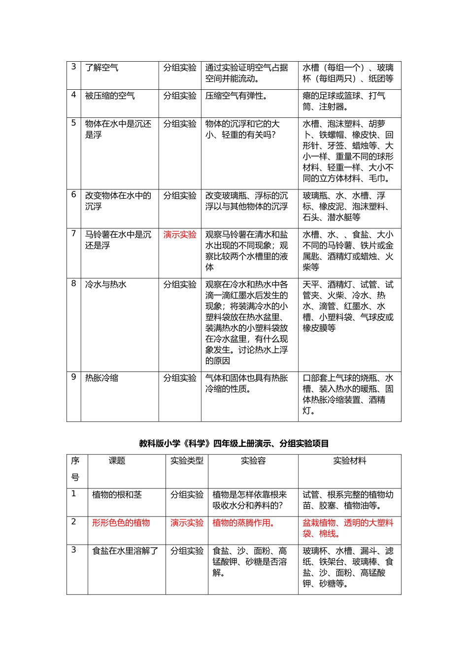 教科版小学科学全部演示、分组实验项目_第2页