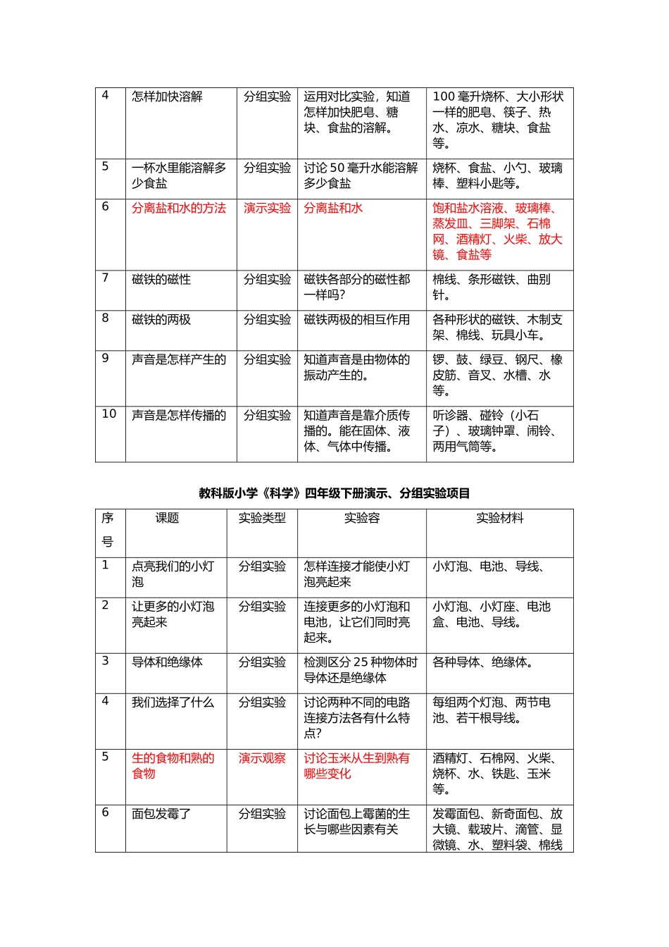 教科版小学科学全部演示、分组实验项目_第3页