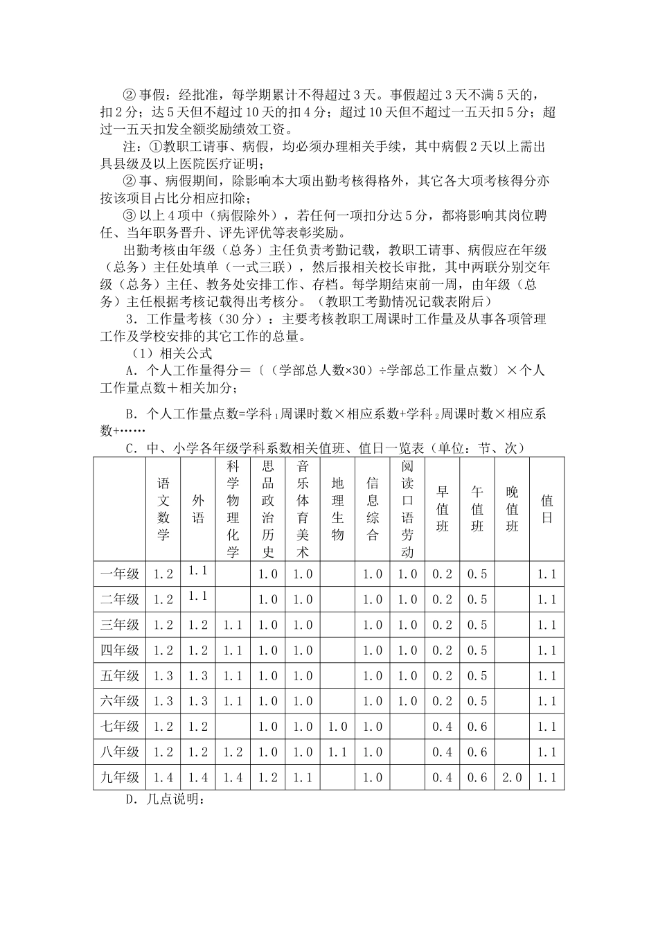 教职工奖励性绩效工资考核方案介绍_第3页