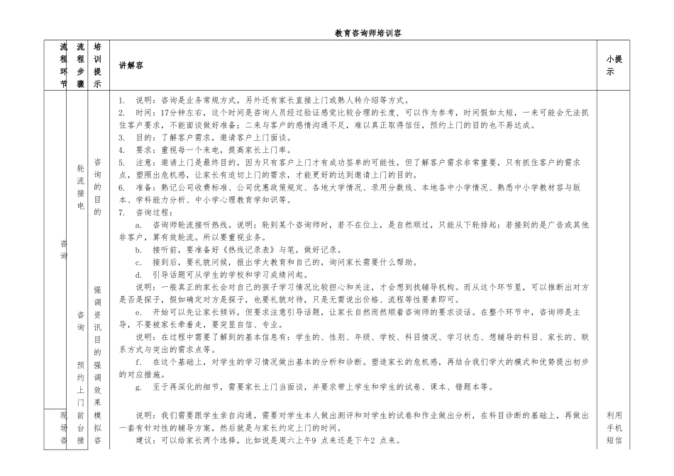 教育咨询师培训内容_第1页