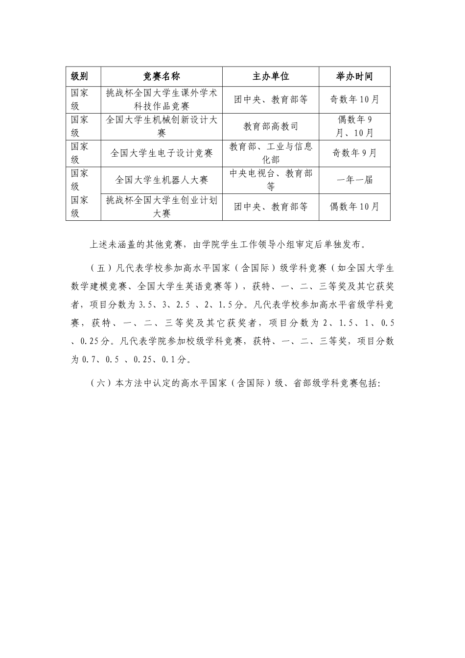 教育实验学院本科生综合考核办法_第3页