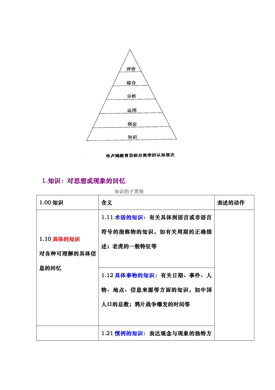 教育目标分类学与课堂教学目标设计说明_第2页