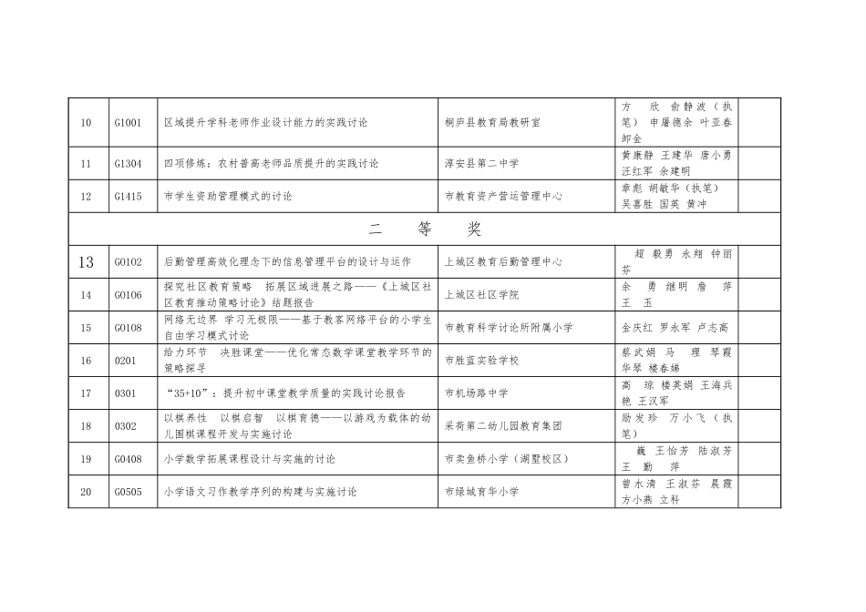 教育论文获奖类型_第2页