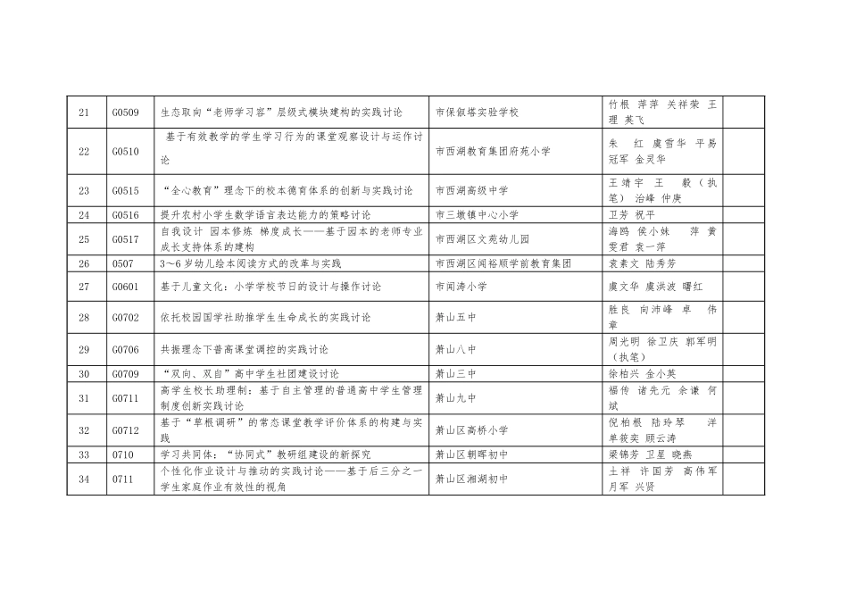 教育论文获奖类型_第3页