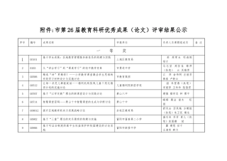 教育论文获奖类型