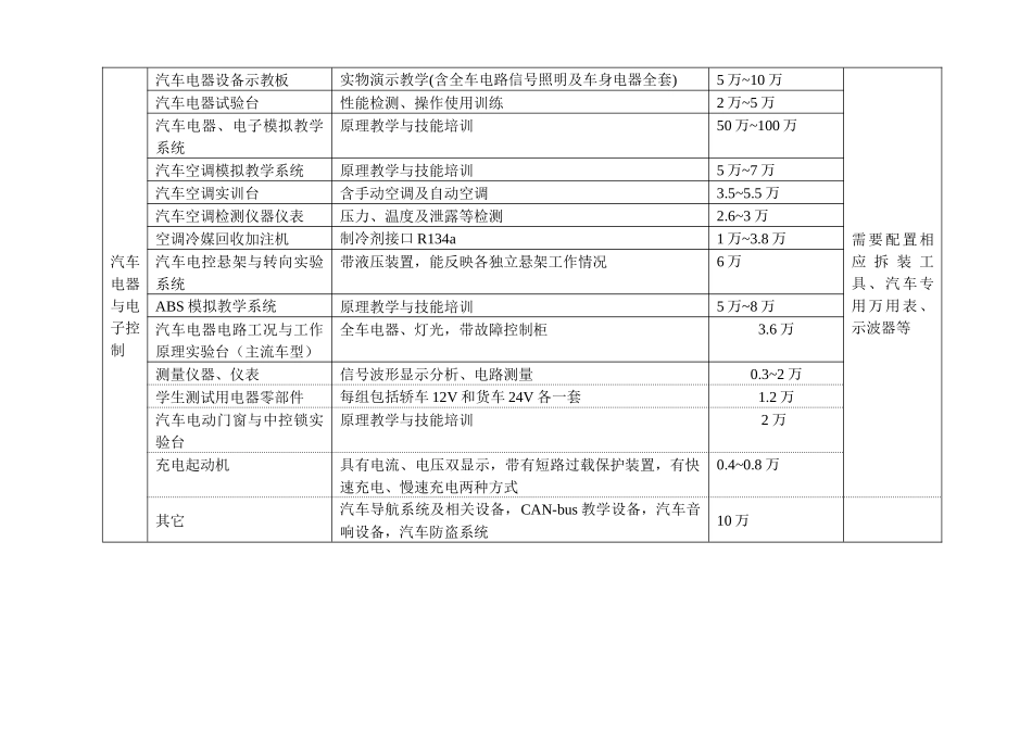 教育部计算机应用实训基地采购清单_第3页